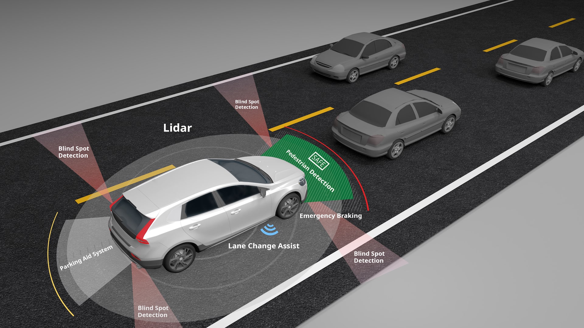 Illustration of a white car on a multi-lane road utilizing ADAS features with lidar technology.